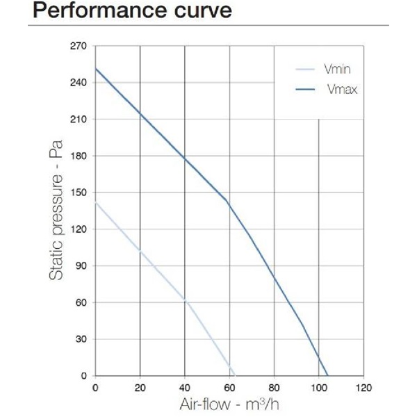 Aerauliqa QX-100 szellőztető ventilátor