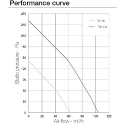 Aerauliqa QX-100 szellőztető ventilátor