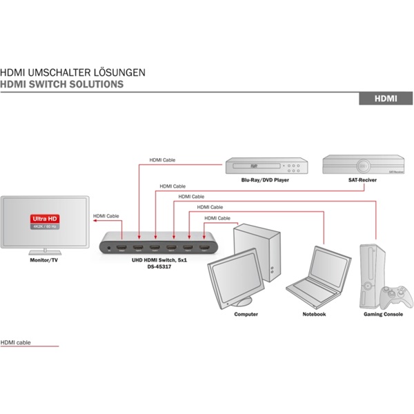 DIGITUS DS-45317 5 portos HDMI Switch