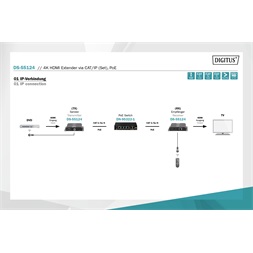 DIGITUS DS-55124 4K/30Hz UHD HDMI (CAT/IP) 120m extender szett