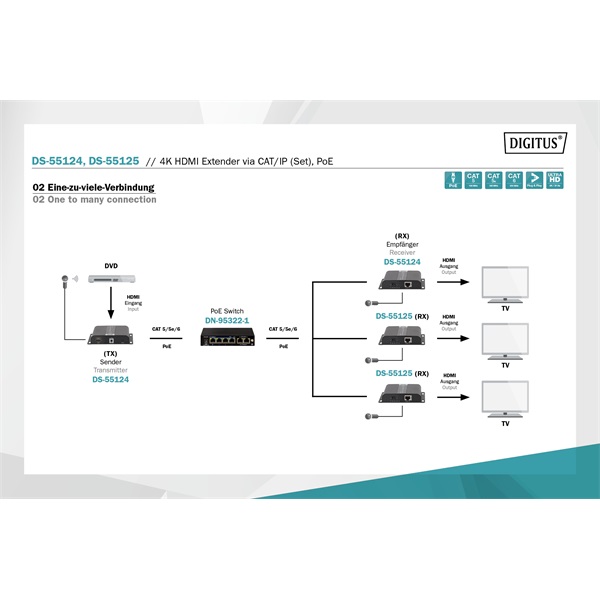 DIGITUS DS-55124 4K/30Hz UHD HDMI (CAT/IP) 120m extender szett