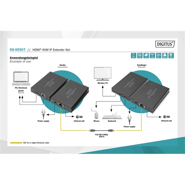 DIGITUS DS-55507 HDMI KVM IP extender szett