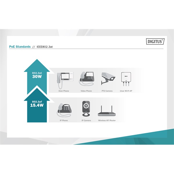 DIGITUS Gigabit PoE+ SM (RJ45-SC) 30W média konverter