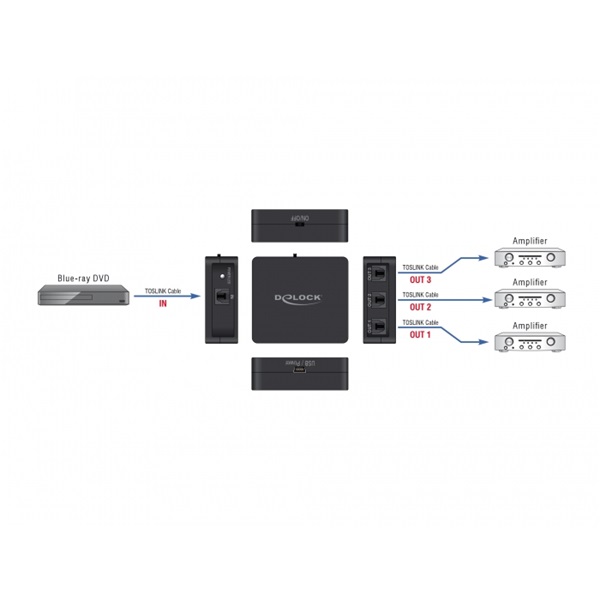 Delock 63397 S/PDIF TOSLINK 1 bemenet/3 kimenet splitter