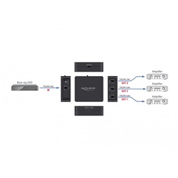 Delock 63397 S/PDIF TOSLINK 1 bemenet/3 kimenet splitter