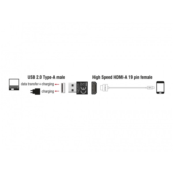 Delock 65680 HDMI-A anya > USB-A apa fekete adapter