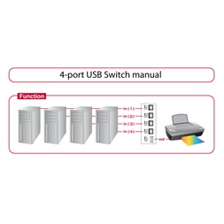 Delock 87634 4 portos manuális USB 2.0 kapcsoló