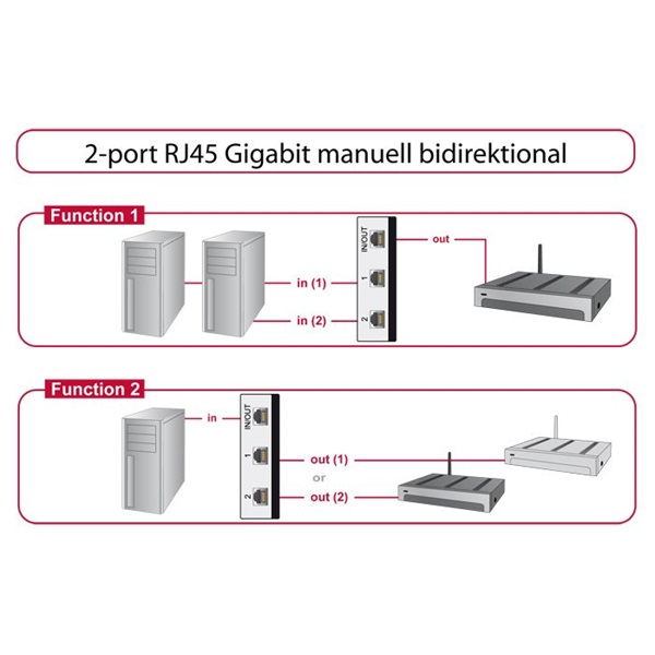 Delock 87673 Manuális, kétirányú RJ45-kapcsoló 10 Gbps 2 porttal