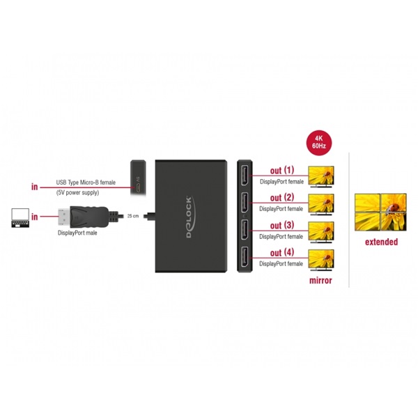 Delock 87794 4xDisplayPort 1.4 kimenet - 1xDisplayPort bemenet splitter