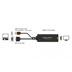 Delock 62668 VGA–HDMI audiójel átjátszós adapter