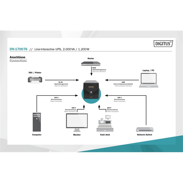 Digitus DN-170076 2000VA LCD szünetmentes tápegység