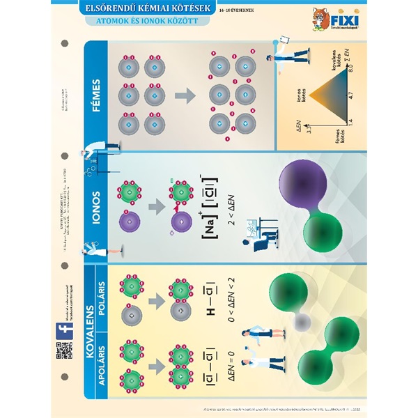 Elsőrendű / másodrendű kémiai kötések duo fixi  tanulói munkalap