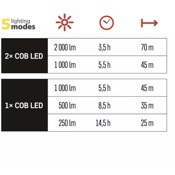 Emos P4536 COB LED 2000lm akkumulátoros szerelőlámpa