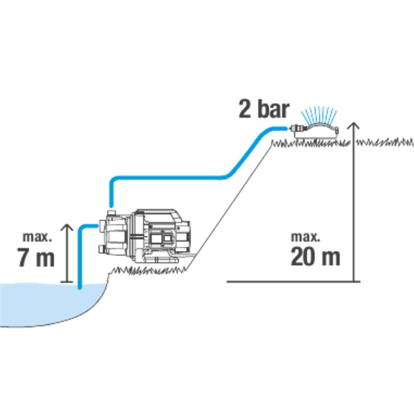 Gardena Basic 3600/4 kerti szivattyú