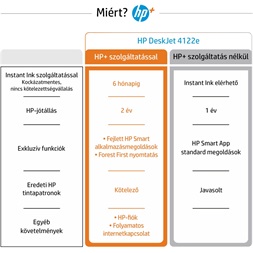HP DeskJet Plus 4122E tintasugaras multifunkciós Instant Ink ready nyomtató