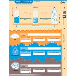 Halmazállapotok duo fixi tanulói munkalap