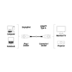 Hama 54594 Displayport - HDMI 1,8m UHD kábel