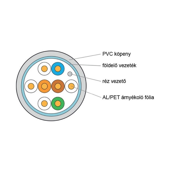 KE-Line Cat5E FTP (F/UTP) PVC árnyékolt fali kábel