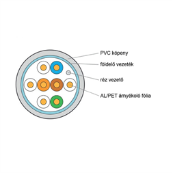 KE-Line Cat5E FTP (F/UTP) PVC árnyékolt fali kábel