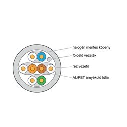 KE-Line Cat.6A (STP) 500m LSOH Dca árnyékolt fali kábel