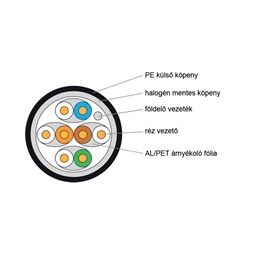 KE-Line Cat.6A (STP) 500m LSOH kültéri fali kábel
