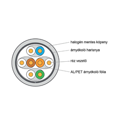 KE-Line Cat7 (S/FTP) LSOH árnyékolt fali kábel