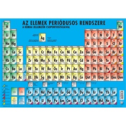 Könyöklő Az elemek periódusos rendszere A3 duo