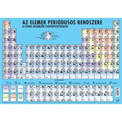 Könyöklő Az elemek periódusos rendszere A3 duo