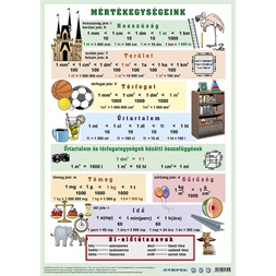 Könyöklő Mértékegységeink/ Műv. tört és egészszám.A3 duo