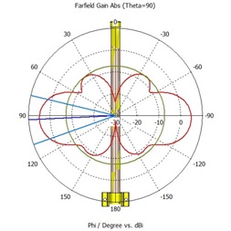 MikroTik 868_Omni_antenna LoRa 824-960MHz 6.5dBi Omni Antenna Kit