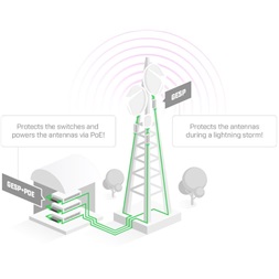 MikroTik GESP+POE-IN beltéri passzív Gigabit PoE injektor túlfeszültségvédővel