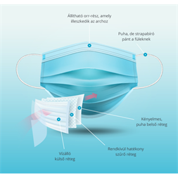 Orvosi 3 rétegű egyszer használatos szájmaszk (50db/doboz)