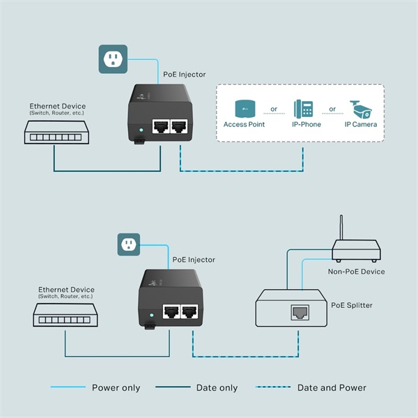 TP-Link TL-POE160S 802.3af/at Gigabit PoE+ Injektor