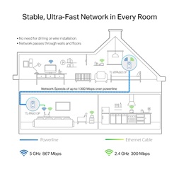 TP-Link TL-WPA8631P AV1300 AC WiFi Gigabit Passthrough Powerline Extender