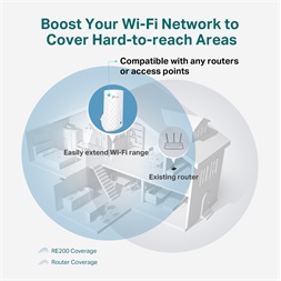 TP-Link RE190 AC750 Dual-Band Vezeték nélküli Range Extender