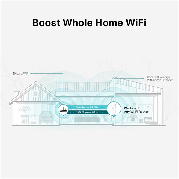 TP-Link RE550 AC1900 Mesh Dual-Band Vezeték nélküli Range Extender