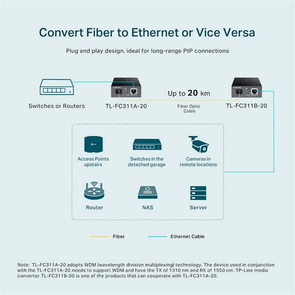 TP-Link TL-FC311A-20 Gigabit WDM Média Konverter