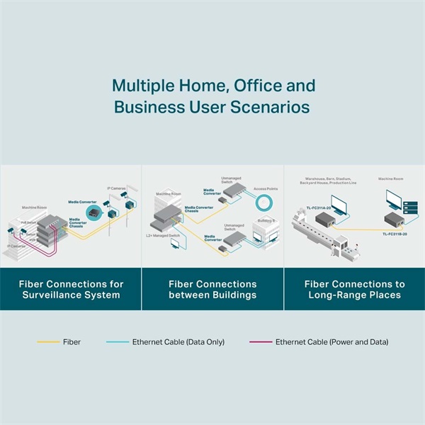 TP-Link TL-FC311A-20 Gigabit WDM Média Konverter