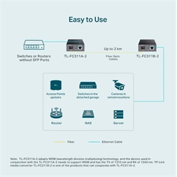 TP-Link TL-FC311A-2 Gigabit WDM Média Konverter