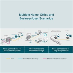 TP-Link TL-FC311A-2 Gigabit WDM Média Konverter