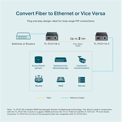 TP-Link TL-FC311B-2 Gigabit WDM Média Konverter