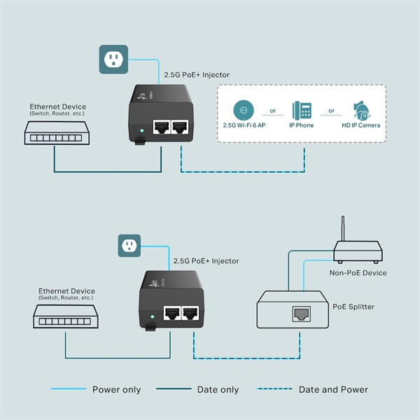 TP-Link TL-POE260S 802.3af/at 2.5G PoE+ Injektor