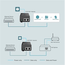 TP-Link TL-POE260S 802.3af/at 2.5G PoE+ Injektor