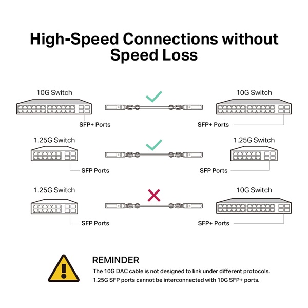 TP-Link TL-SM5220-1M 1 méter 10G SFP+ Direct Attach Kábel