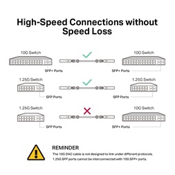 TP-Link TL-SM5220-1M 1 méter 10G SFP+ Direct Attach Kábel