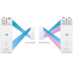 Ubiquiti AF-11 AirFiber 11GHz 1Gbps+ Pont-Pont Gigabit Radio