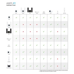 Ubiquiti AFi-INS AmpliFi Instant Dual-band Vezeték nélküli Mesh + Router Kit