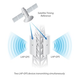 Ubiquiti LiteBeam 5AC 5GHz 90° 17dBi GPS szektor antenna