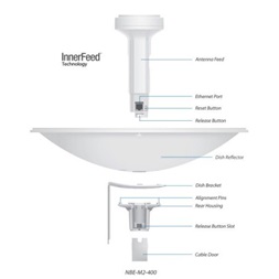 Ubiquiti PowerBeam M2 400mm, outdoor, 2.4GHz AirMAX Bridge, 18dbi