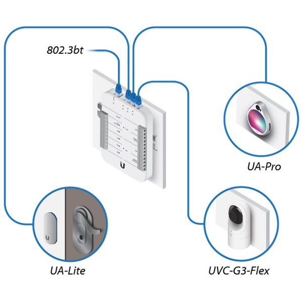 Ubiquiti UA-Reader Lite UniFi Access Reader Lite NFC és Bluetooth olvasó